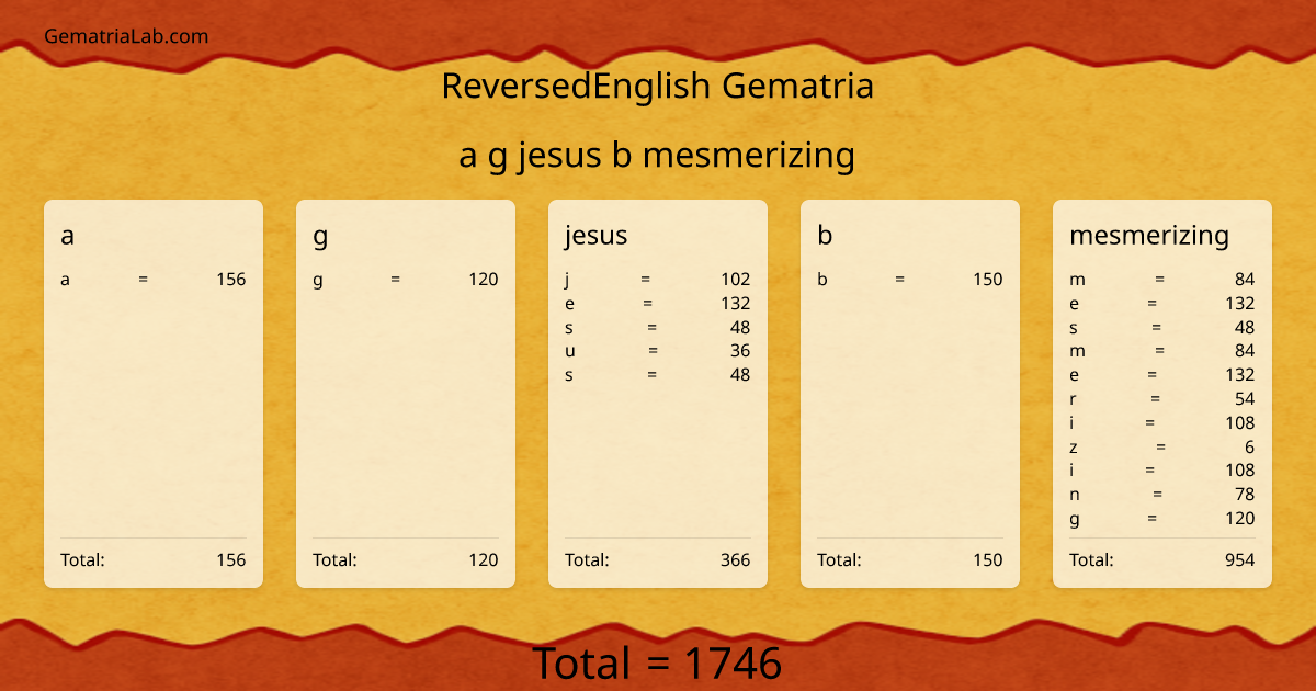 a g jesus b mesmerizing in reversedEnglish Gematria